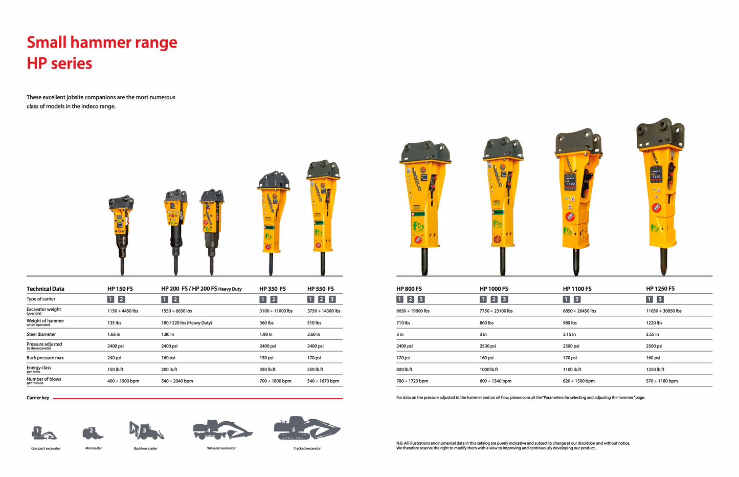 INDECO HP Series Small Hammer Range