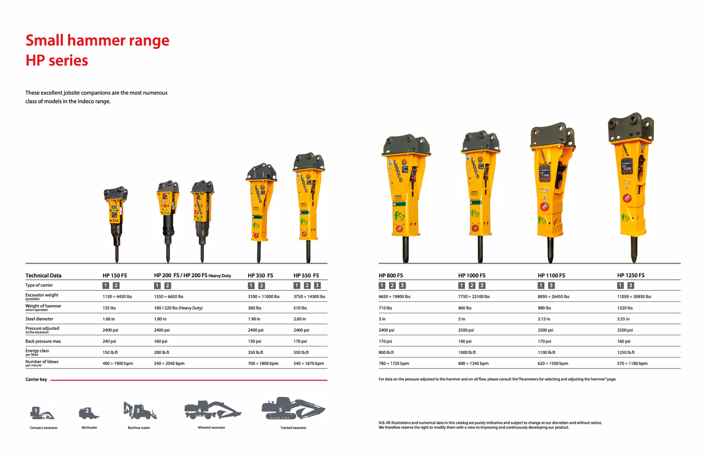 HP 1250 FS - INDECO Industrial Hammer